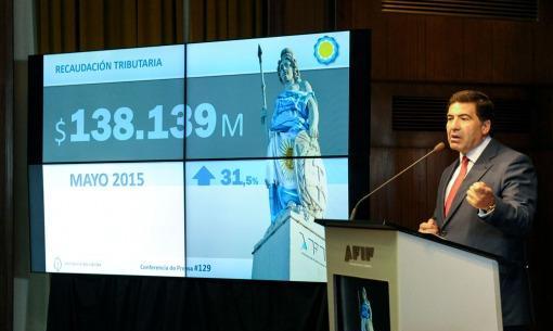 La recaudación sumó 132.515 millones de pesos en agosto y creció 33%