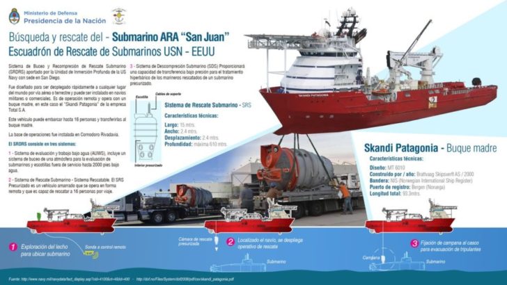 Un buque noruego y un minisubmarino de EE.UU. se suman a la búsqueda del ARA San Juan