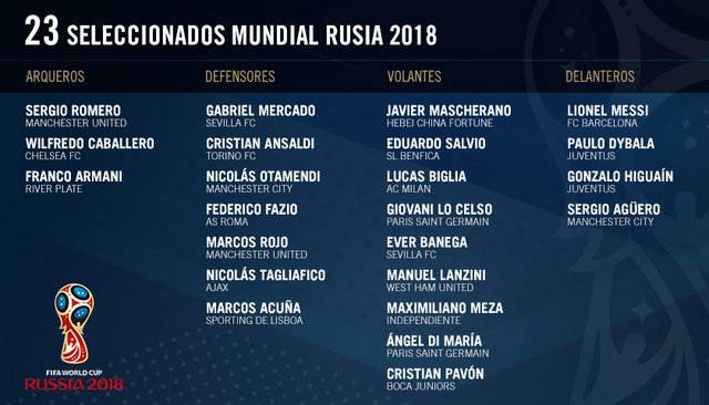 Los 23 argentinos para Rusia 2018