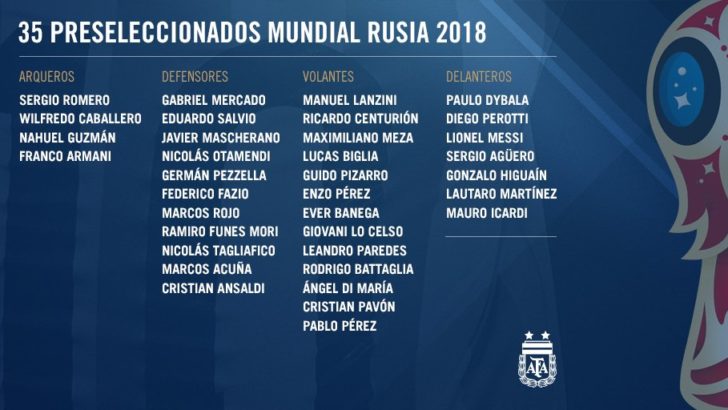 Selección: se conocieron los 35 integrantes de la primera lista mundialista
