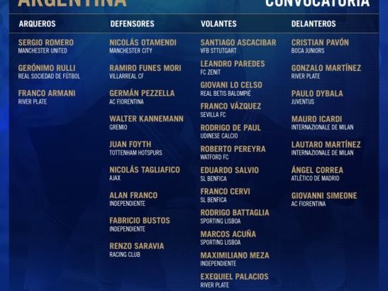 Selección Argentina: estos son los convocados para los amistosos de octubre