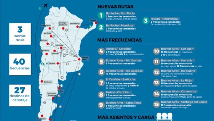 Aerolíneas Argentinas anunció nuevas rutas: Iguazú-Resistencia es una de ellas