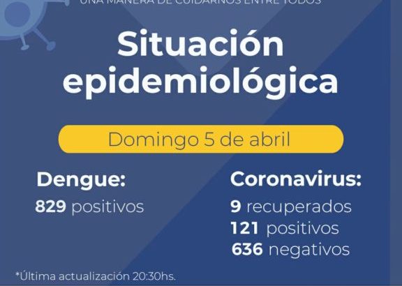 Hasta las 17 de este domingo no se registraron casos nuevos de coronavirus en Chaco