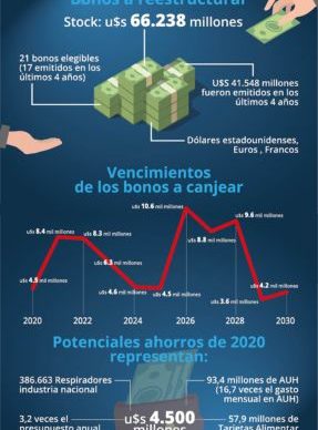 Renegociación de la deuda: la ONU respaldó la oferta argentina 1