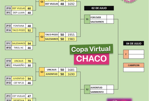 Semifinales de la Copa Virtual Chaco de Handball 1