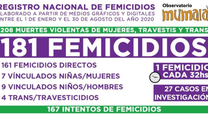 Exigen la declaración de emergencia ante los 181 femicidios perpetrados en lo que va del año