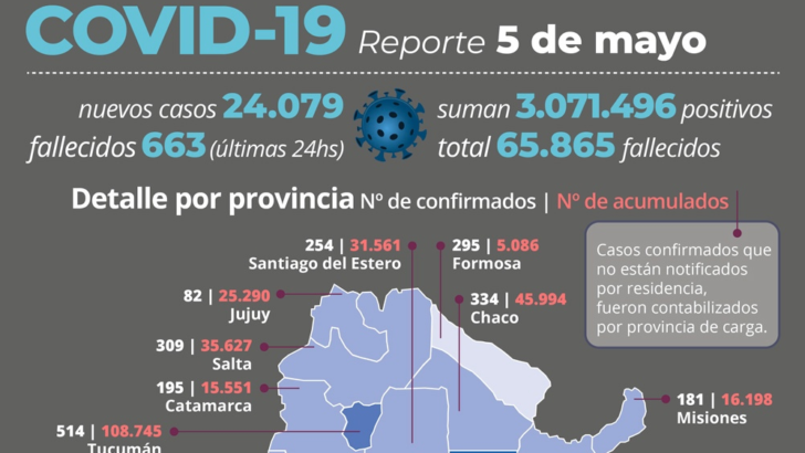 Covid 19: récord de fallecidos a nivel nacional y fuerte aumento de casos en Chaco