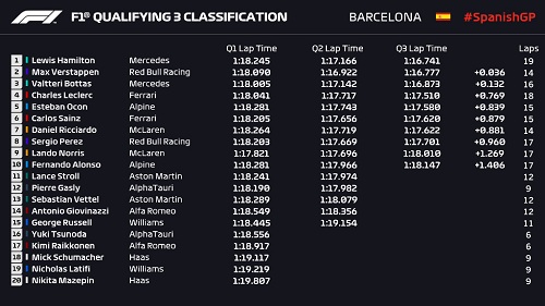 Hamilton récord y pole  en Barcelona 1
