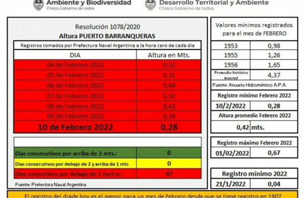 Ante un 2022 de continua bajante del Paraná, Gobierno y pescadores diagraman tareas de asistencia 1