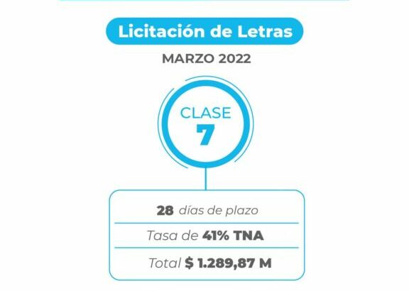 Letras del Tesoro Provincial: Chaco coloco $1.289,87 millones