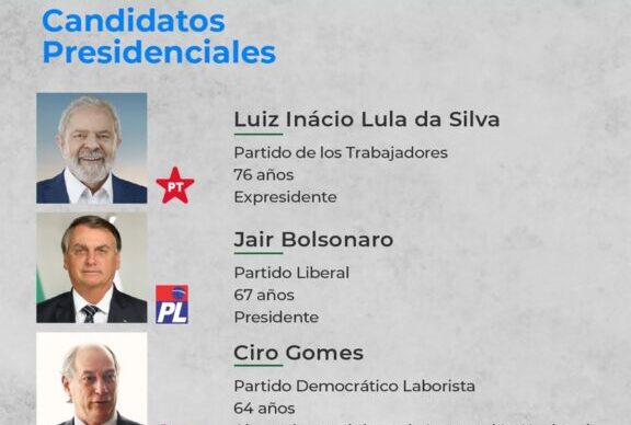 Brasil, de cara a sus 11 candidatos presidenciales 1