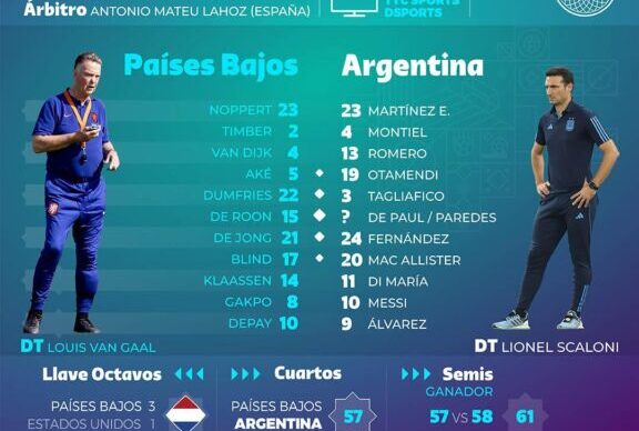Por un lugar en las semifinales, Argentina enfrenta a Países Bajos, en una batalla táctica 4