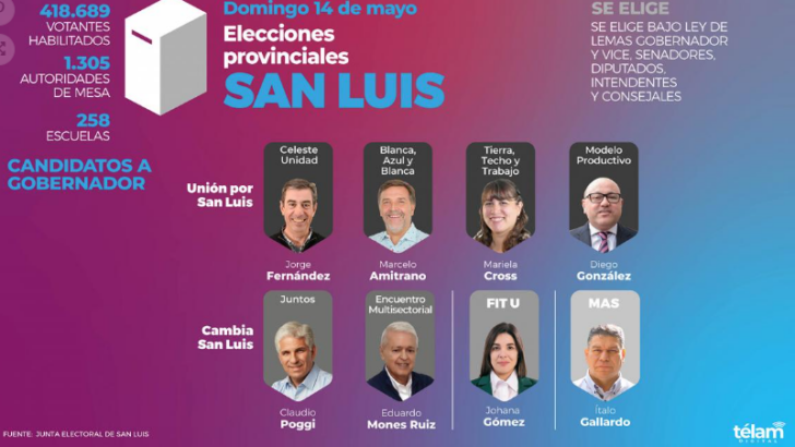 San Luis se encamina a elegir al sucesor de Rodríguez Saá