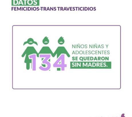 Chaco, entre las provincias con las tasas más altas de femicidios