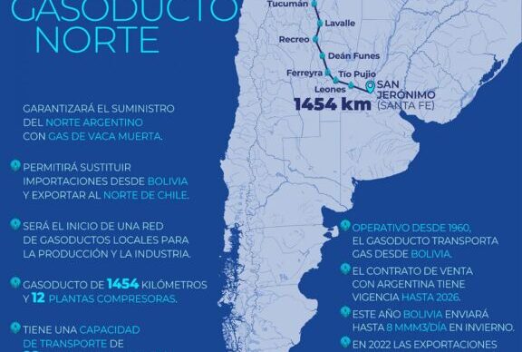 "La reversión del Gasoducto Norte permitirá un gas cuatro veces más barato que de Bolivia" 2