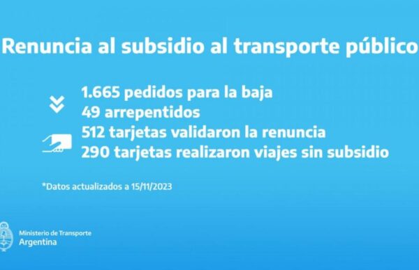 1.665 personas renunciaron al subsidio del transporte público